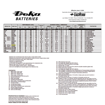 9A94R 12v battery 80ah