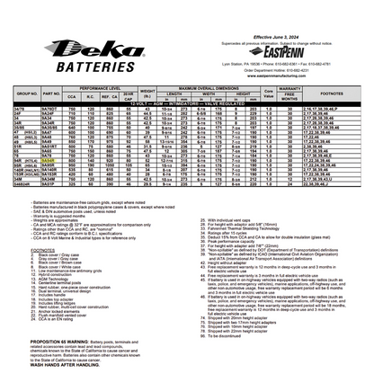 9A94R 12v battery 80ah