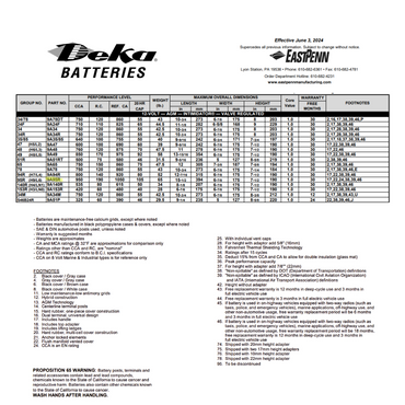 9A95R group 95r battery