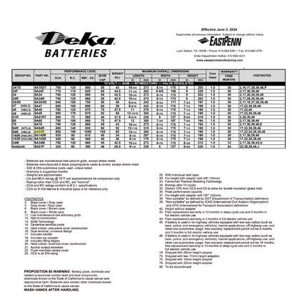 9A95R group 95r battery