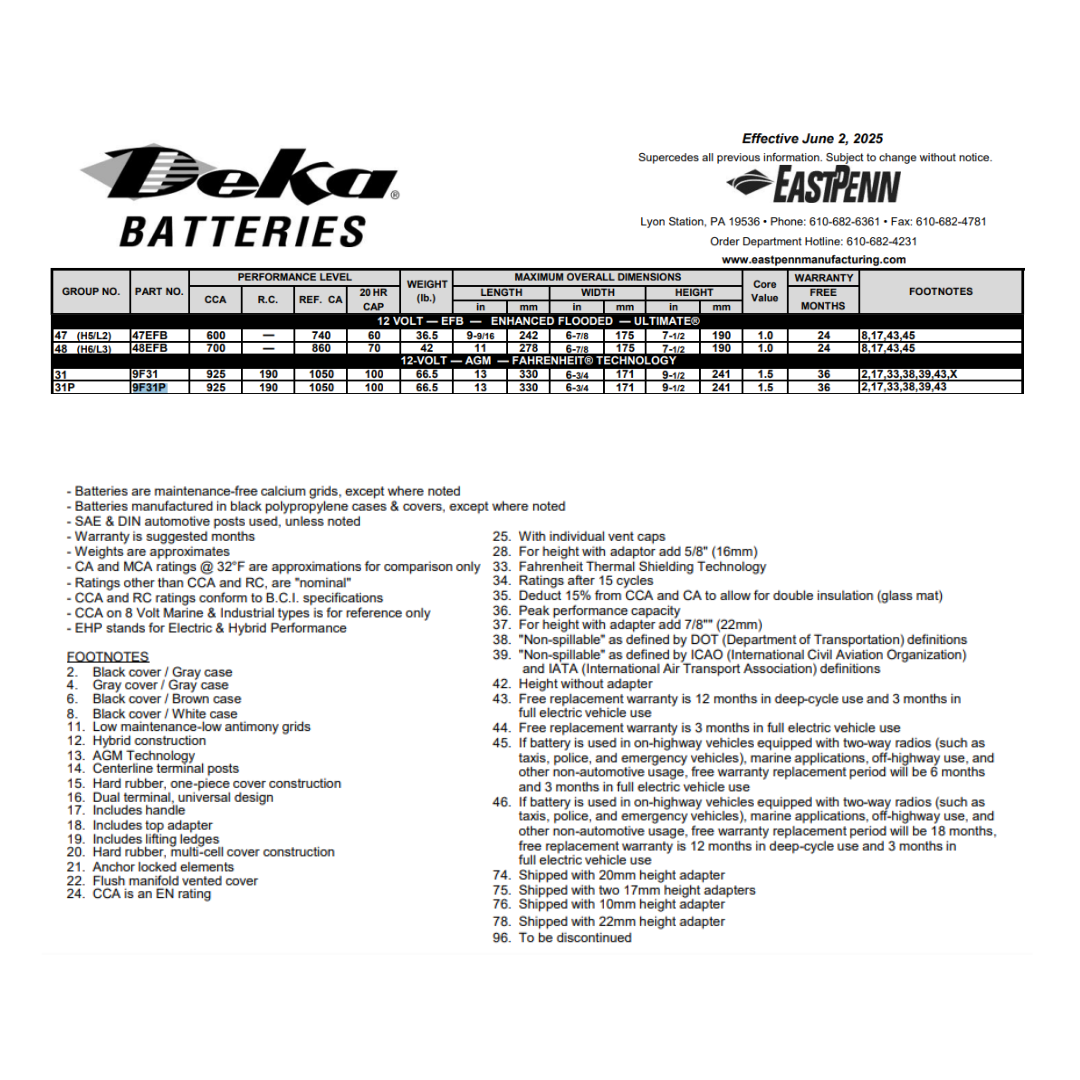 MK Deka 9F31P 100Ah 12VDC Absorbed Glass Mat (AGM)