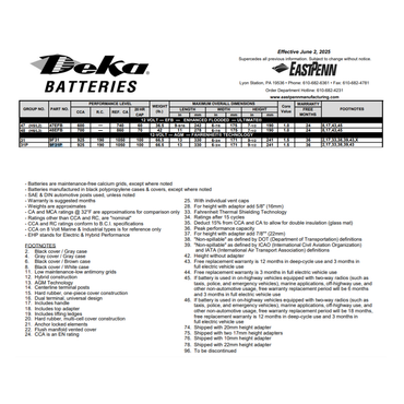 MK Deka 9F31P 100Ah 12VDC Absorbed Glass Mat (AGM)