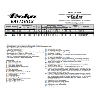 MK Deka 9F31P 100Ah 12VDC Absorbed Glass Mat (AGM)