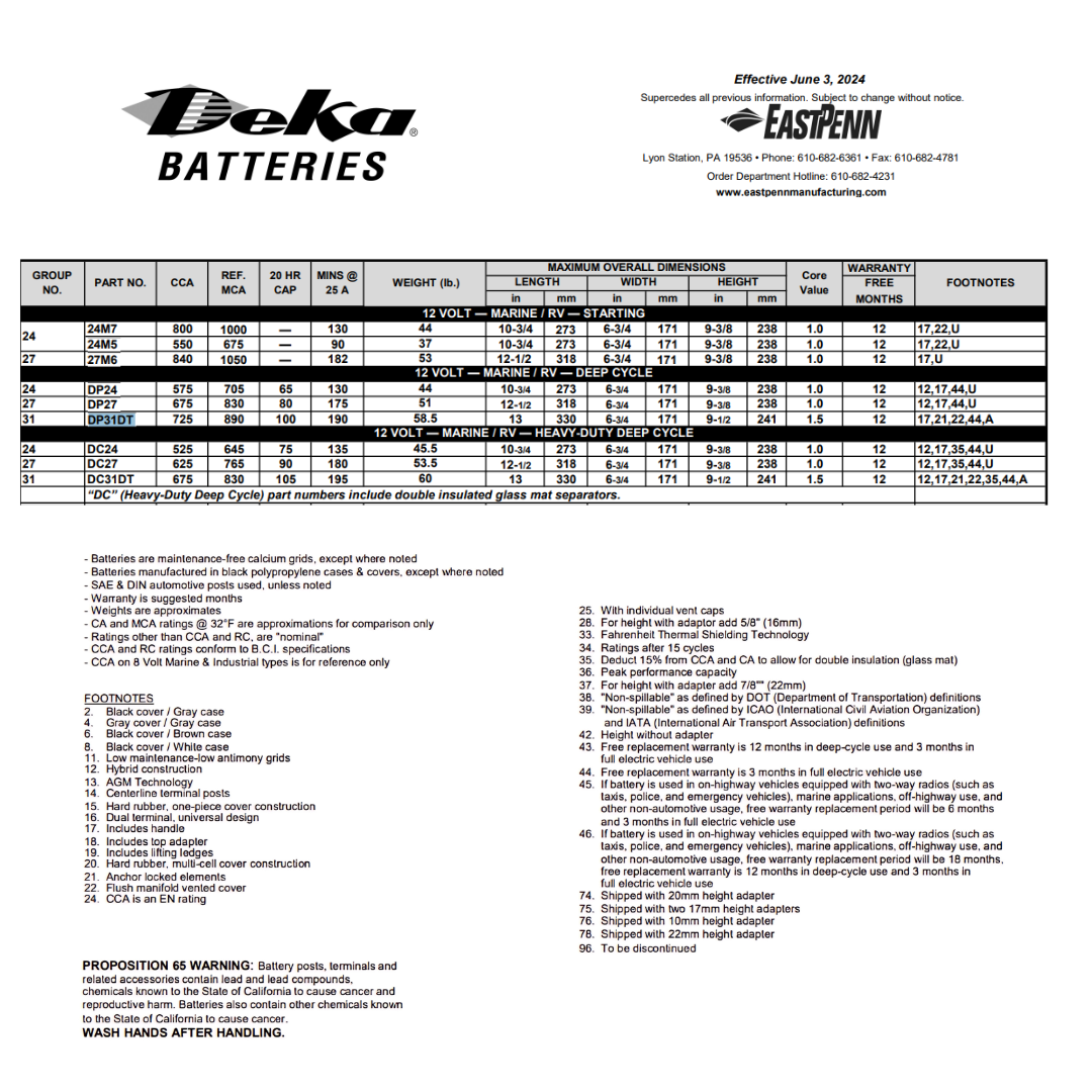 DC24 525 cca battery