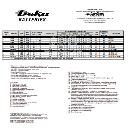 DC24 525 cca battery