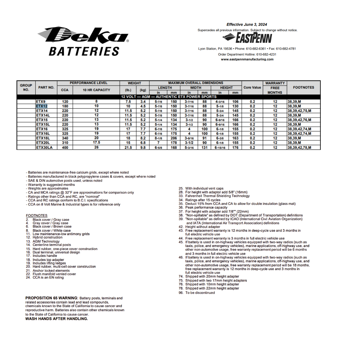 ETX12 etx12 battery 180 cca​