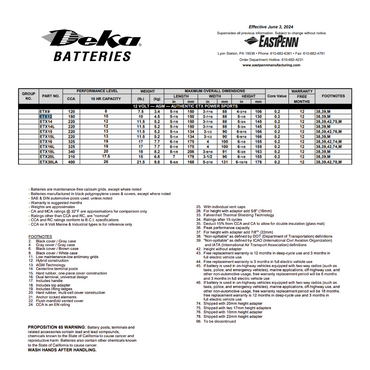 ETX12 etx12 battery 180 cca​