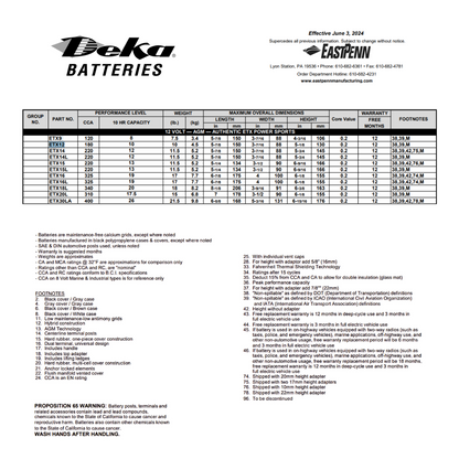 ETX12 etx12 battery 180 cca​