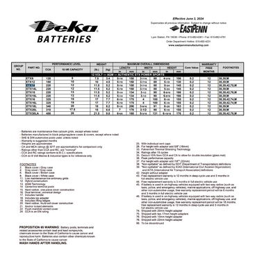 ETX14 etx14 battery 220 cca​