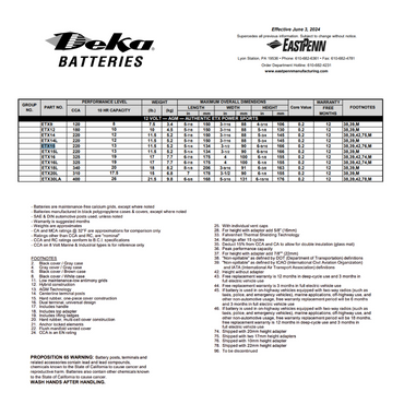 ETX15 etx15 battery 220 cca​