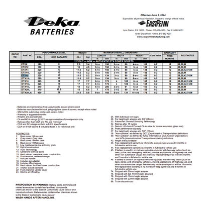 ETX15 etx15 battery 220 cca​