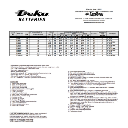 ETX16L etx16l battery 325 cca