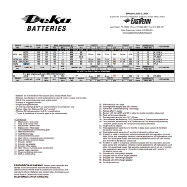 GC12T gc12t battery​