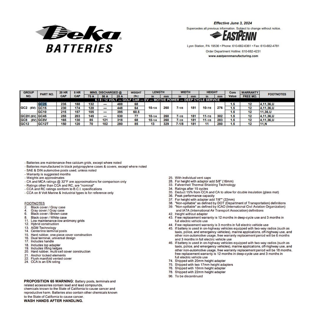 GC25 battery gc2​