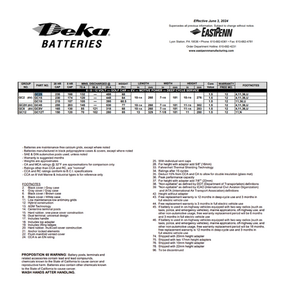 GC25 battery gc2​