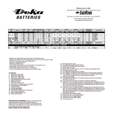 GC45 6v batteries​