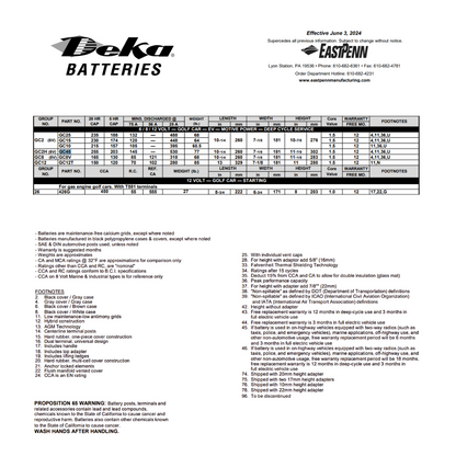GC45 6v batteries​