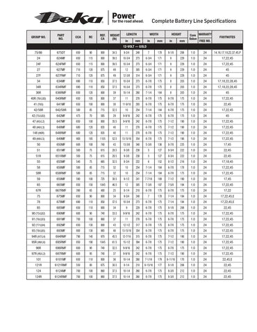MK Deka 624FMF Specification Sheet 