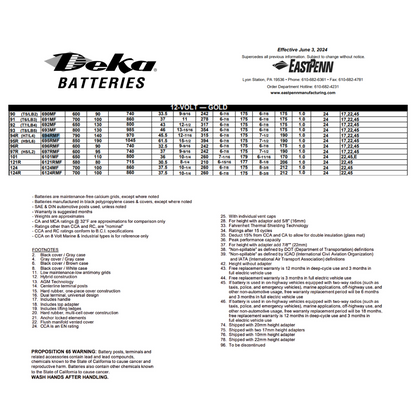 694RMF 12v 80ah battery