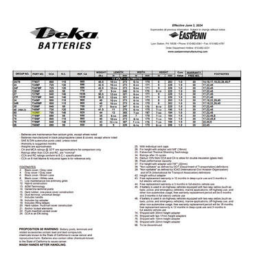 775MF group 75 battery