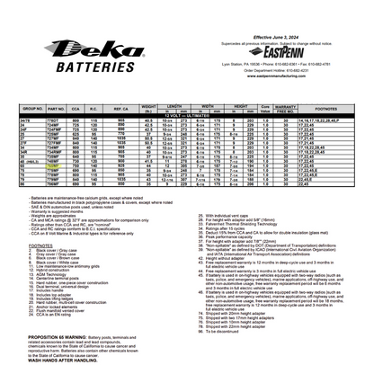 775MF group 75 battery