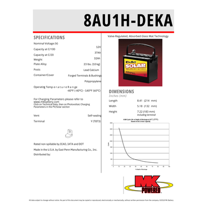 8AU1H 12 volt battery for solar