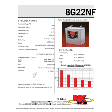 8G22NF group 22nf battery
