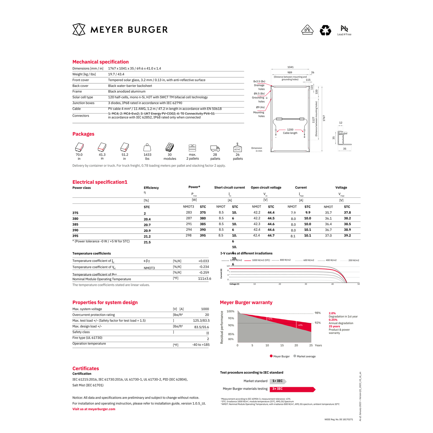 Meyer Half cell Solar Panel Specs