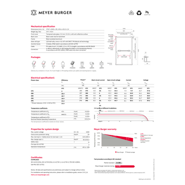 Meyer Half cell Solar Panel Specs