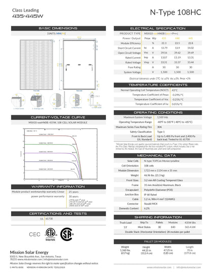 MSX10-435HN0B-DOM 435 watt solar panel technical datasheet featuring electrical specs and 6.2% domestic content.