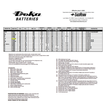 727FMF group 27f battery