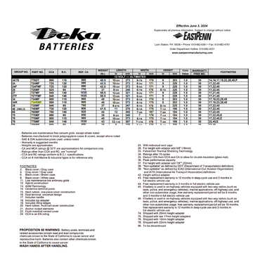 734RMF best 12 v battery