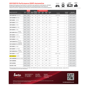  ODP-AGM31A enersys batteries​