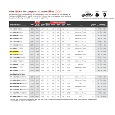 ODS-AGM30E good agm battery