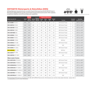 ODS-AGM40E deep cycle battery agm 12v​