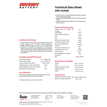 ODS-AGM6M odyssey pc2250