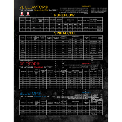 D31A optima yellow battery