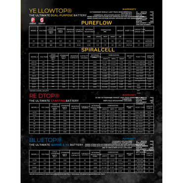 D51R-625 optima battery yellow top