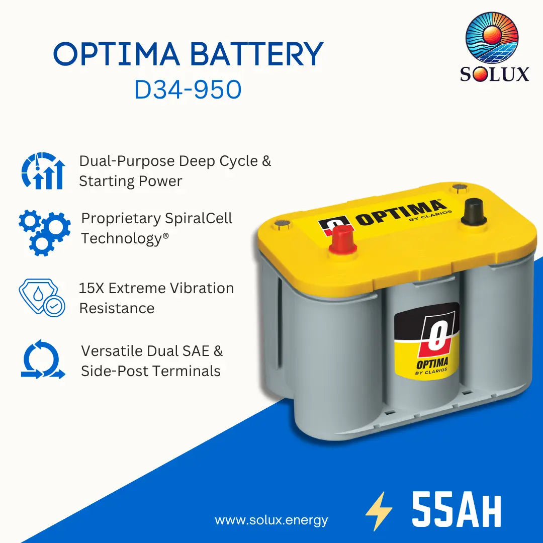 Solux Optima Battery D3-950 promotional graphic showing a dual-purpose deep cycle and starting power battery with a yellow top, gray body, and red terminal, on a white and blue background with product features listed on the left.