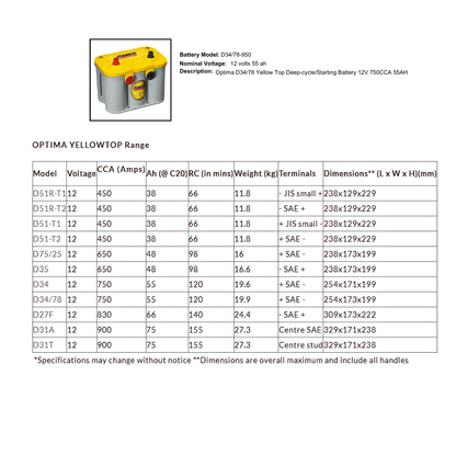 D34/78-950 optima yellow top battery