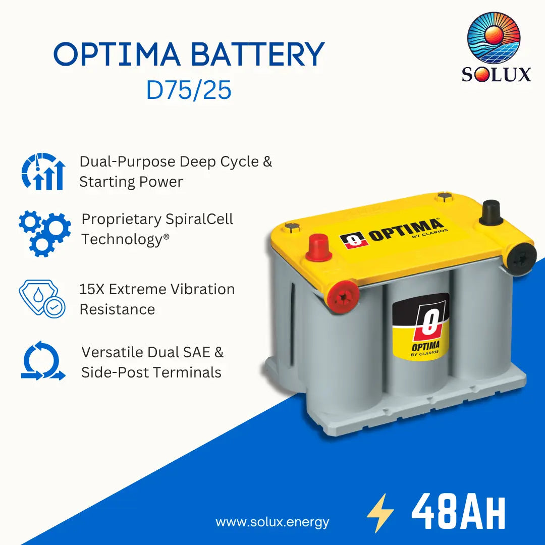 Solux Optima Battery D75/25 promotional graphic showing the battery on a white and blue background with feature icons and text including dual-purpose deep cycle and starting power, 48AH, and Solux branding.