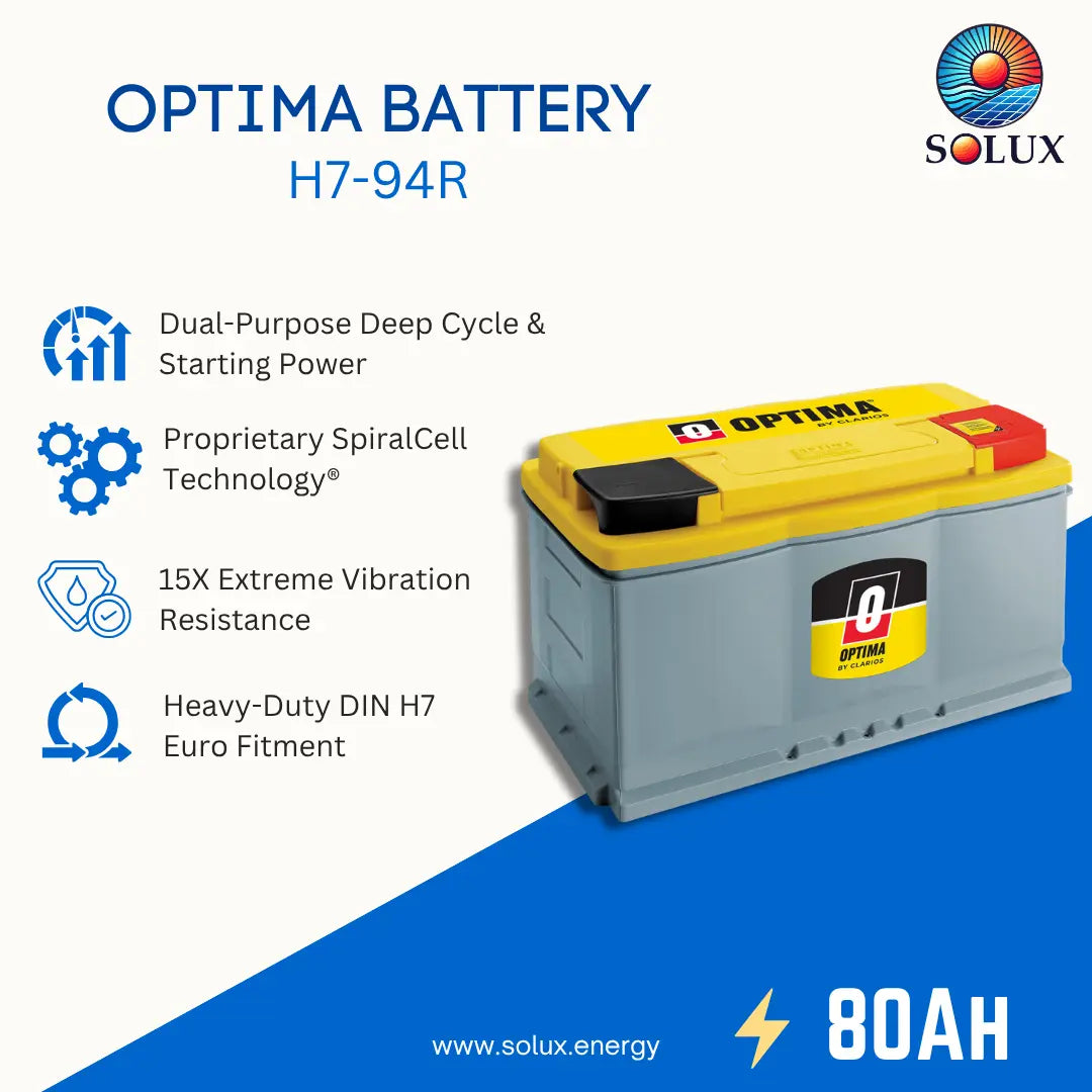 SOLUX Optima Battery H7-94R 80Ah product graphic on a white and blue background, showing the battery, feature icons, a close-up label inset, and a 3-year warranty badge.