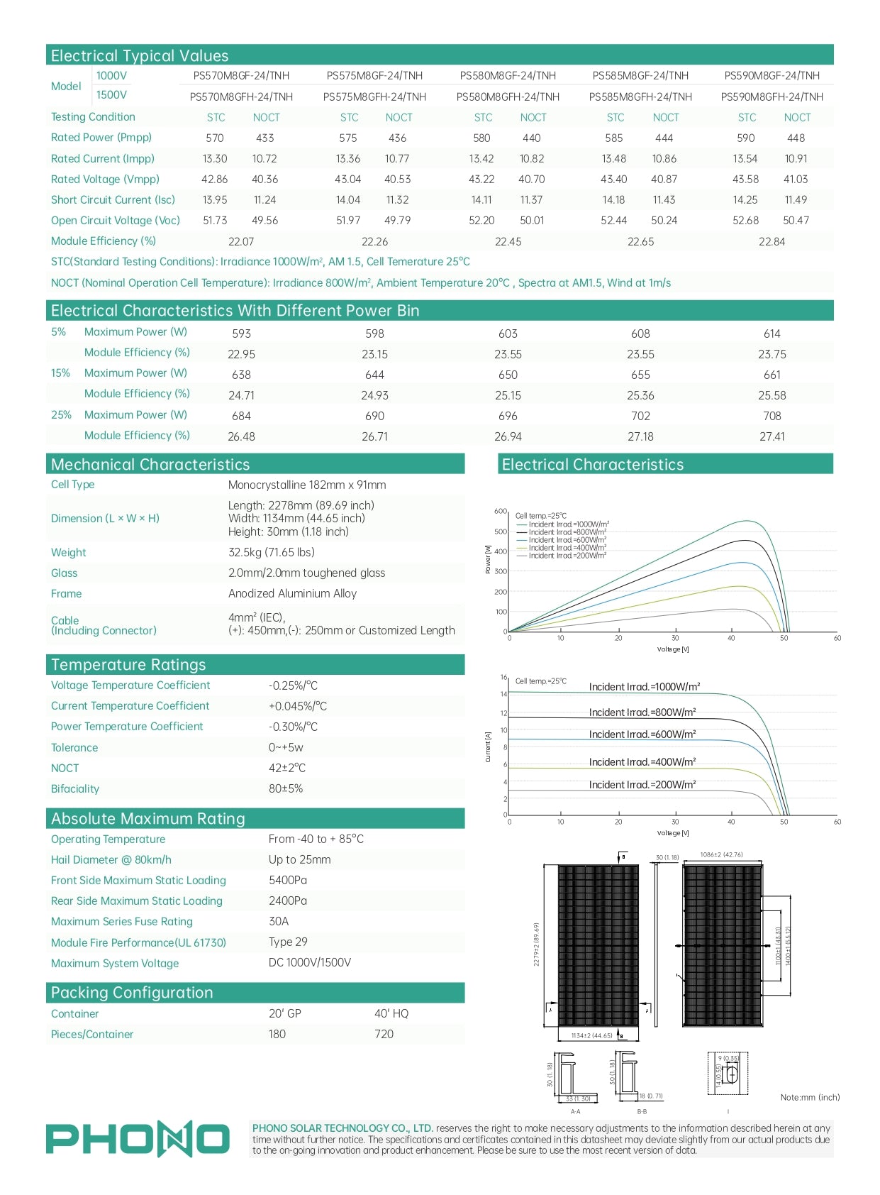 PS590M8GF-24/TNH ps590m8gf-24/tnh