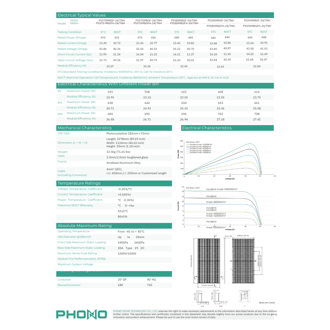 PS590M8GF-24/TNH 590w solar panel