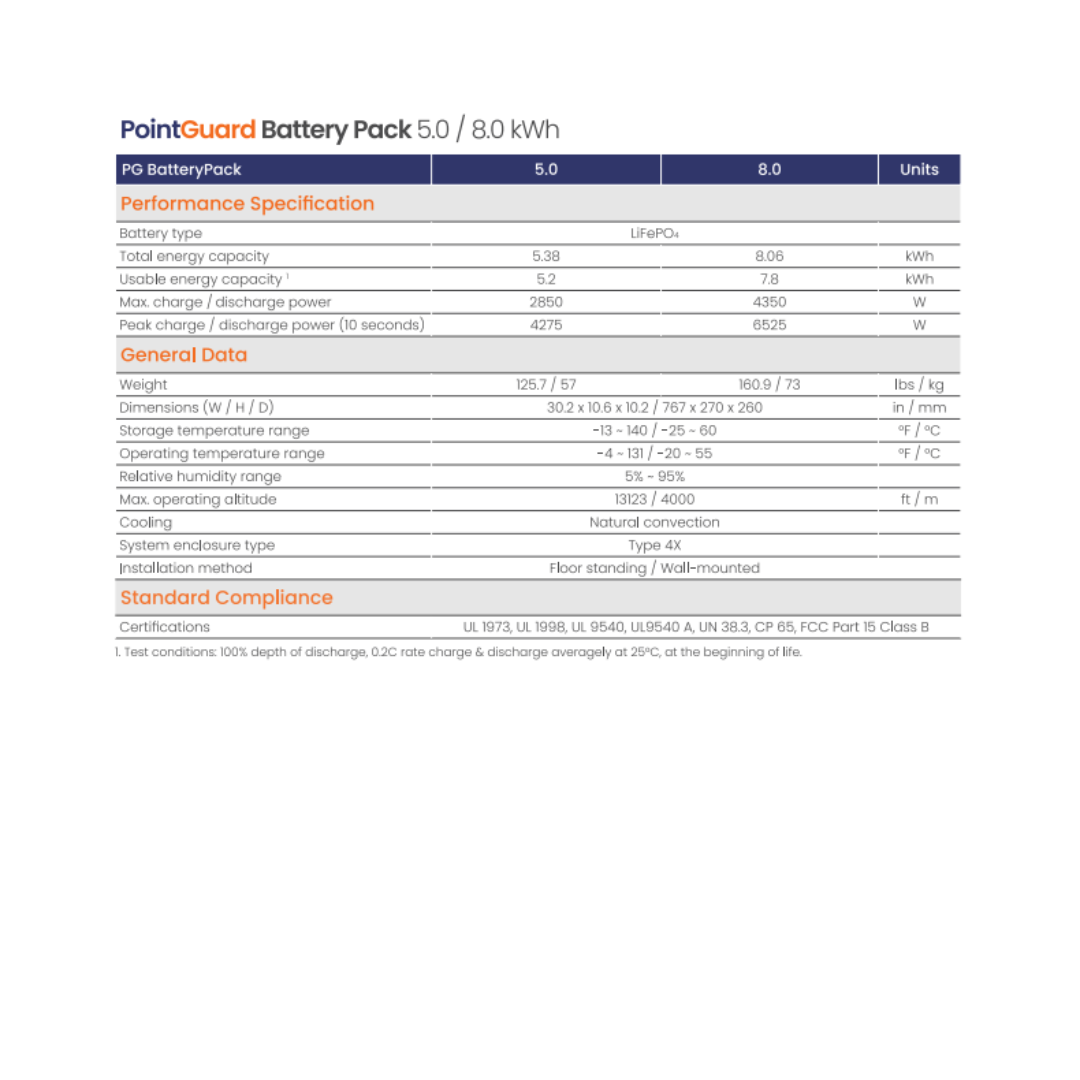 Pointguard 11130005 Battery Pack 8