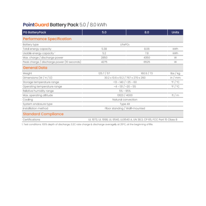 11130006 pointguard battery