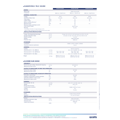 SSPW-00001 battery for storage
