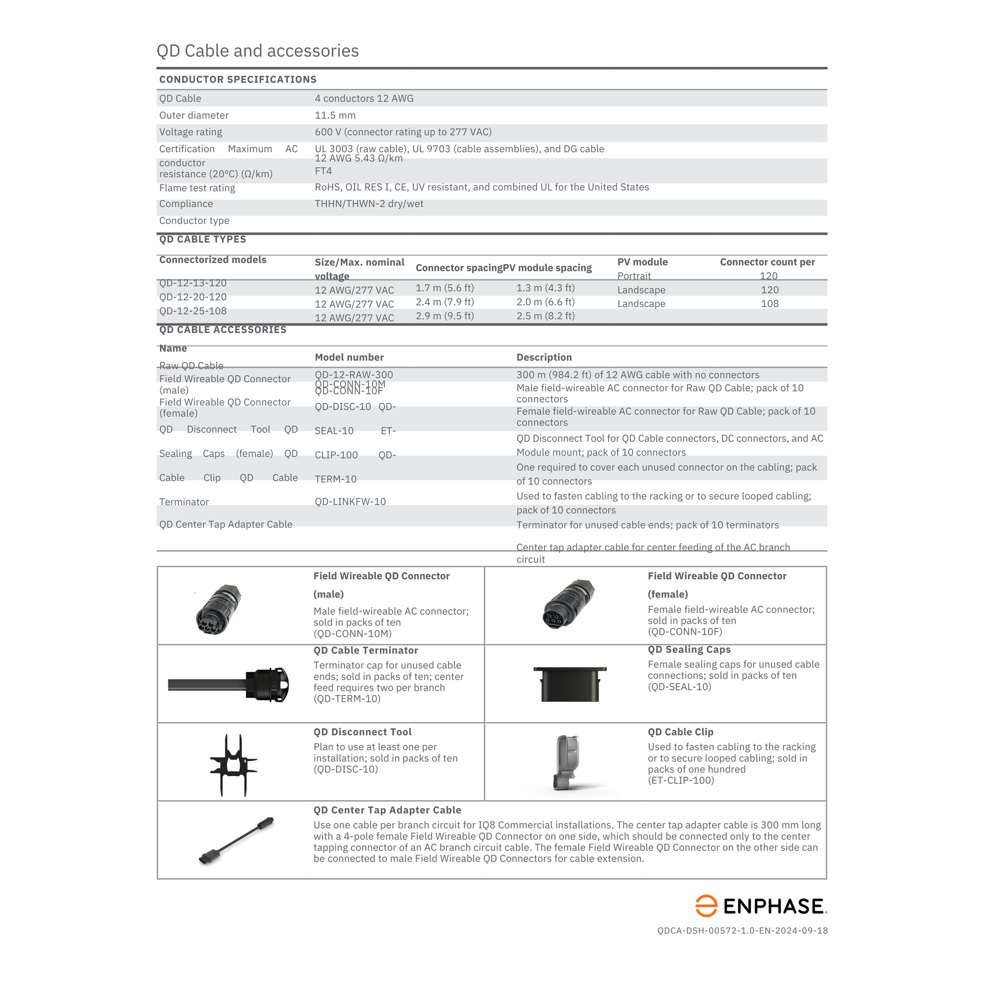 Q-LCF-250-3P Line Communication Filter (LCF) Specs