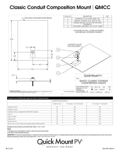 Quick Mount QMCC-A-12  9" x 12", Mill, Classic Conduit Composition Mount