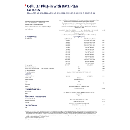 CELL-A-R05-US-P-S4 embedded cellular modem module